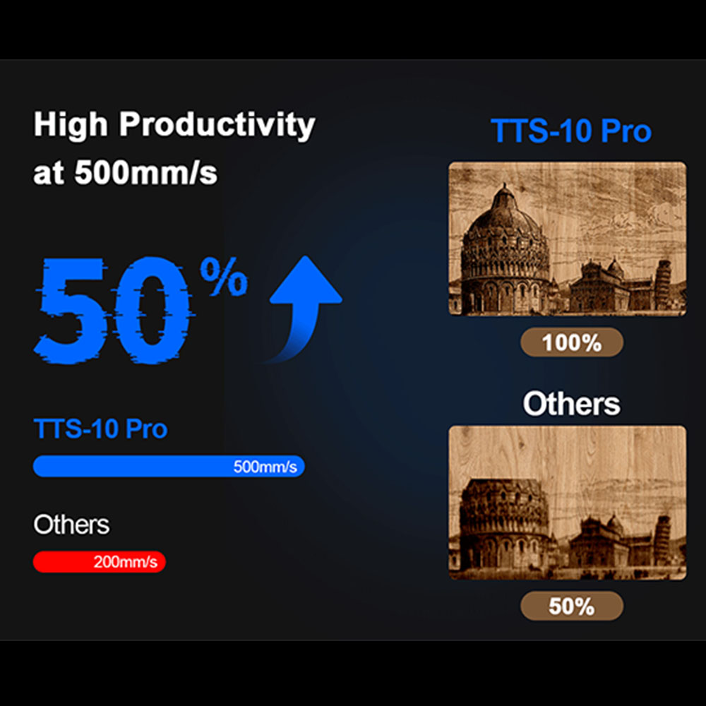 TWOTREES TTS-10 Pro Laser Engr - Acrylic Cutting Machine recension och pris
