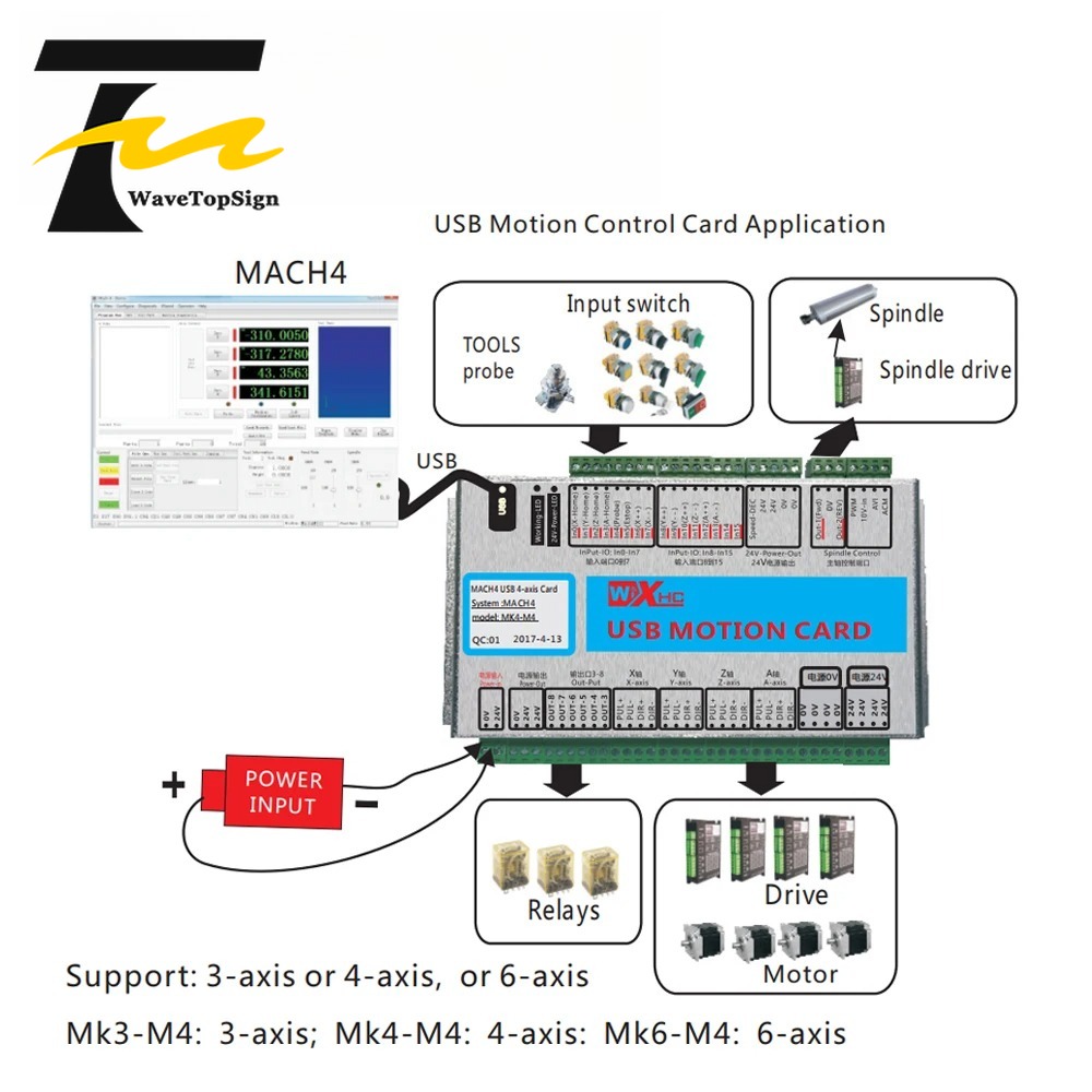 XHC Mach4 USB Breakout Board 3 - Breakout Board Mach3 recension och pris