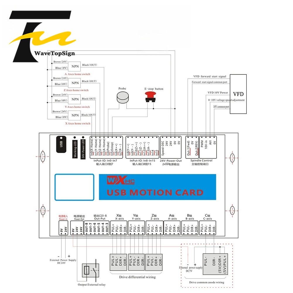 XHC Mach4 USB Breakout Board 3 - Breakout Board Mach3 recension och pris