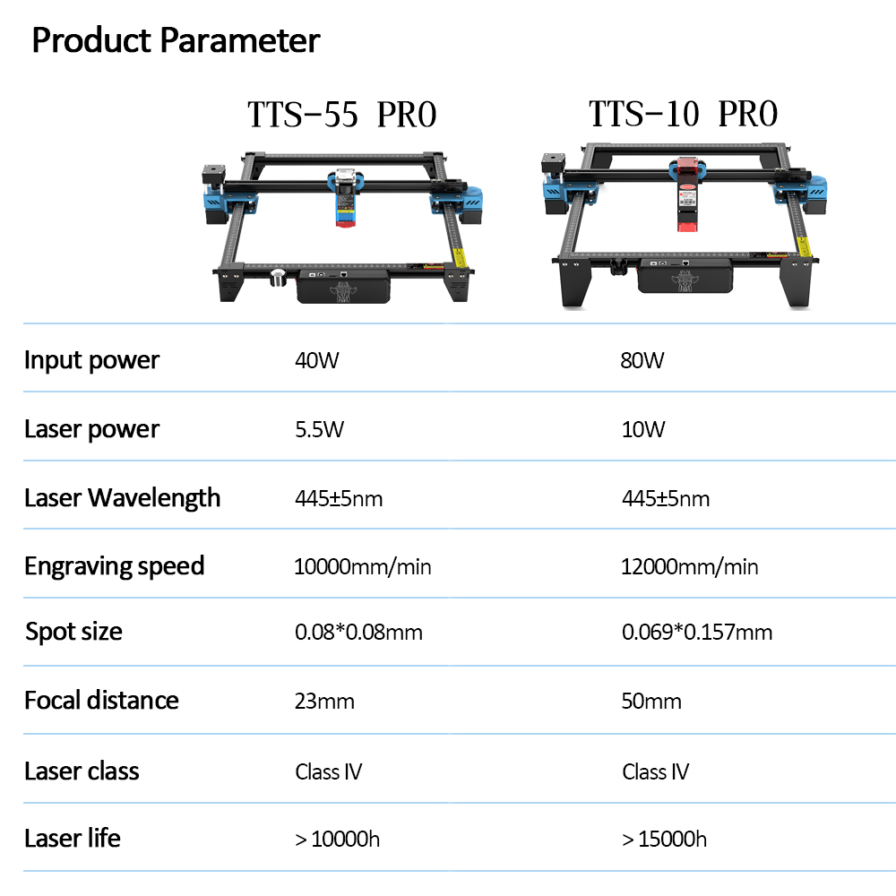 TwoTrees TTS-55 PRO CNC Laser  - Acrylic Cutting Machine recension och pris