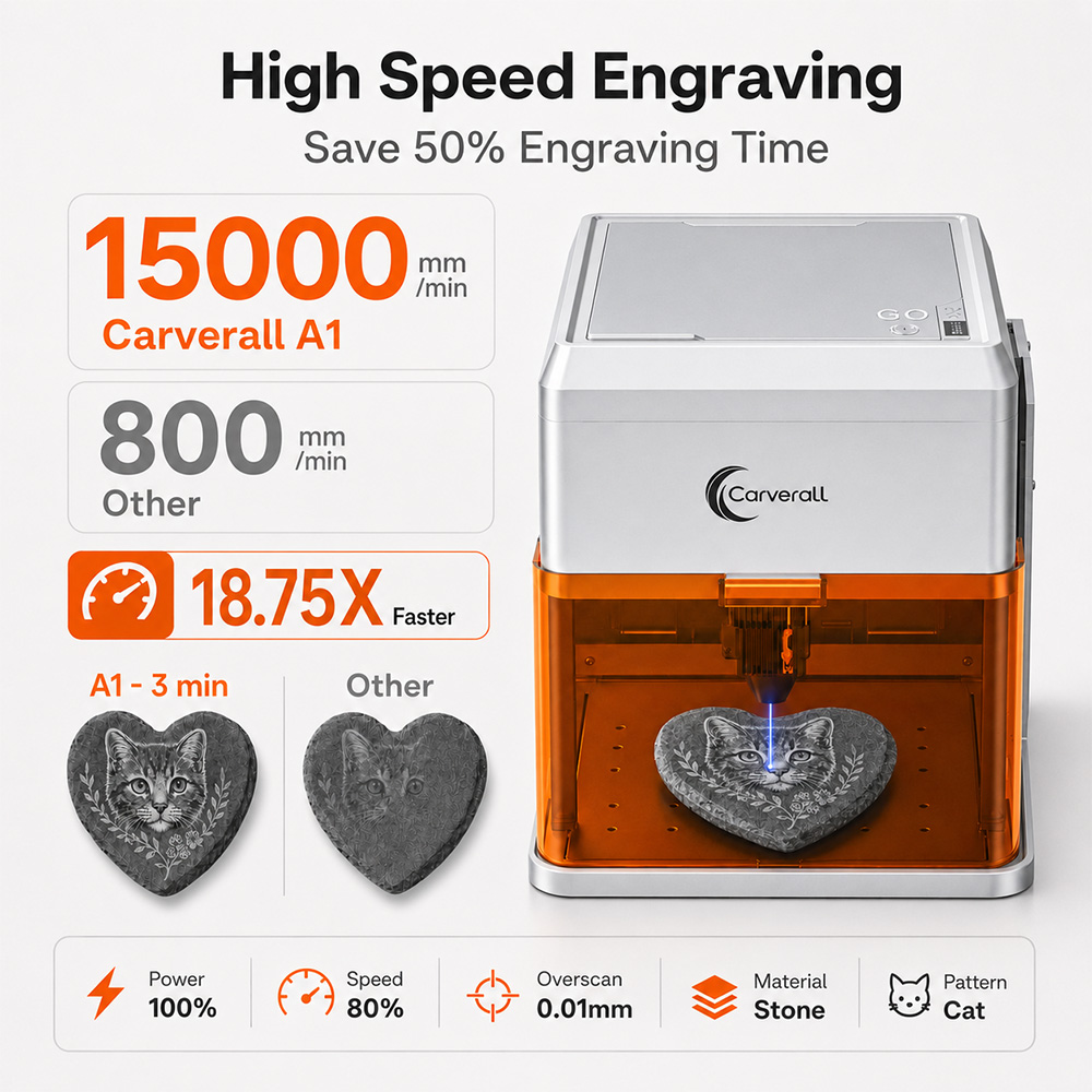 Carverall A1PRO 10W Laser Engr - Industrial Laser Solutions recension och pris